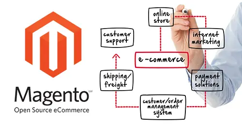 magento-software