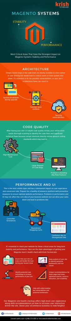 Magento-Store-Health-Checkup-infographic-2