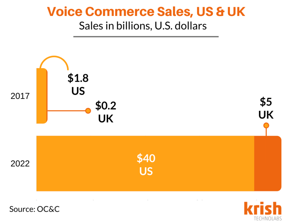 US-UK-voice-sales