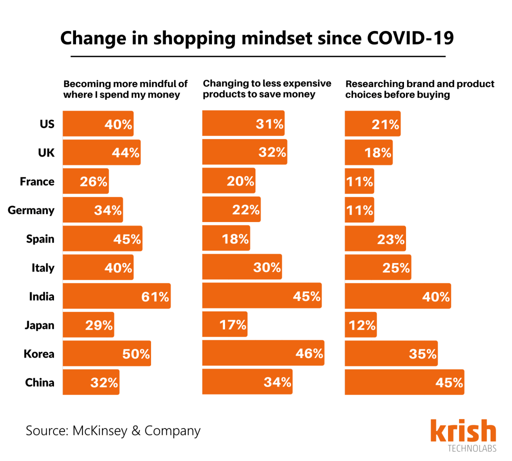 Change-in-mindset-in-digital-shopping-during-covid-19