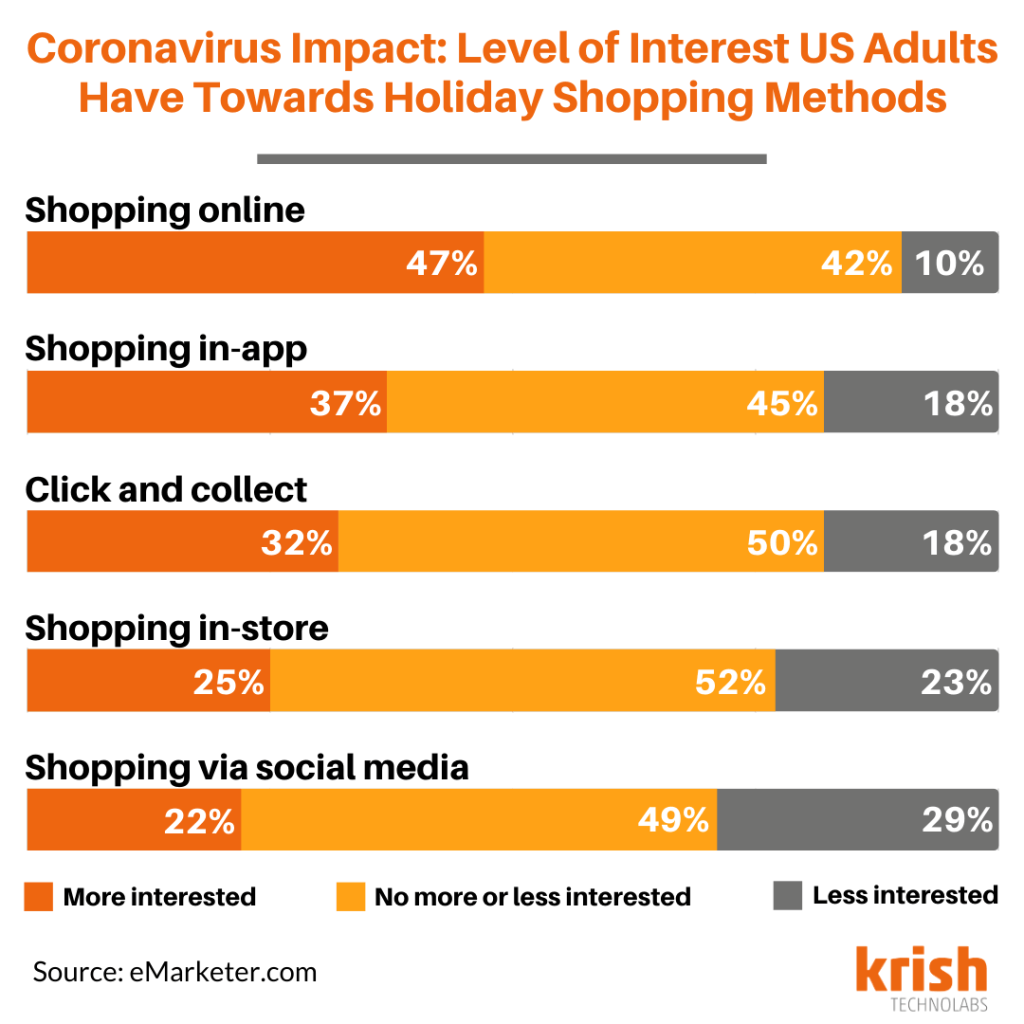holiday-shopping-methods
