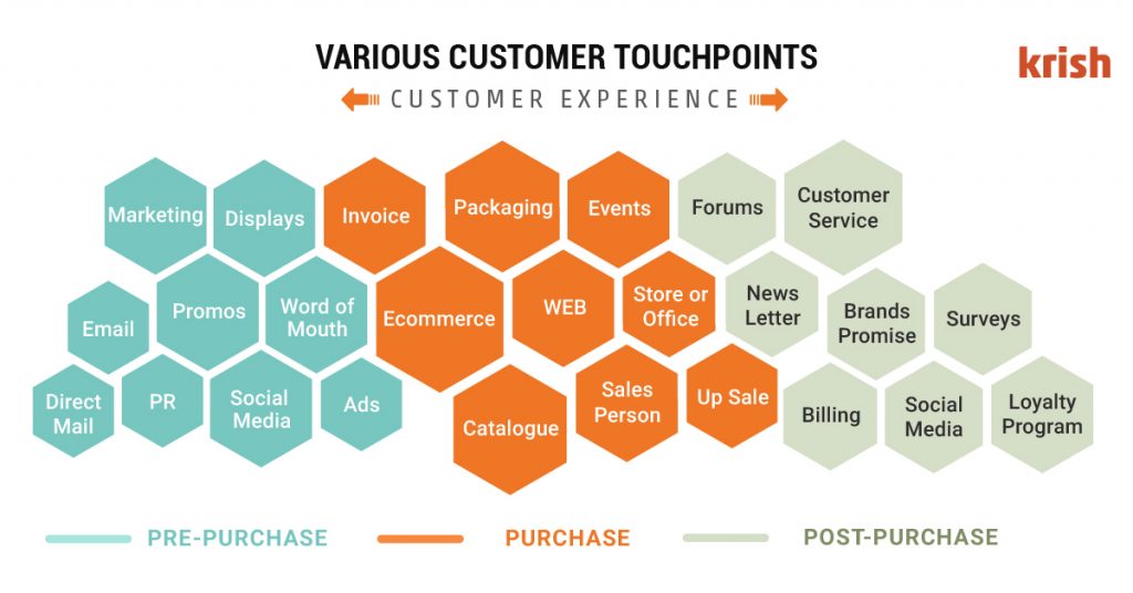 Virus-Customer