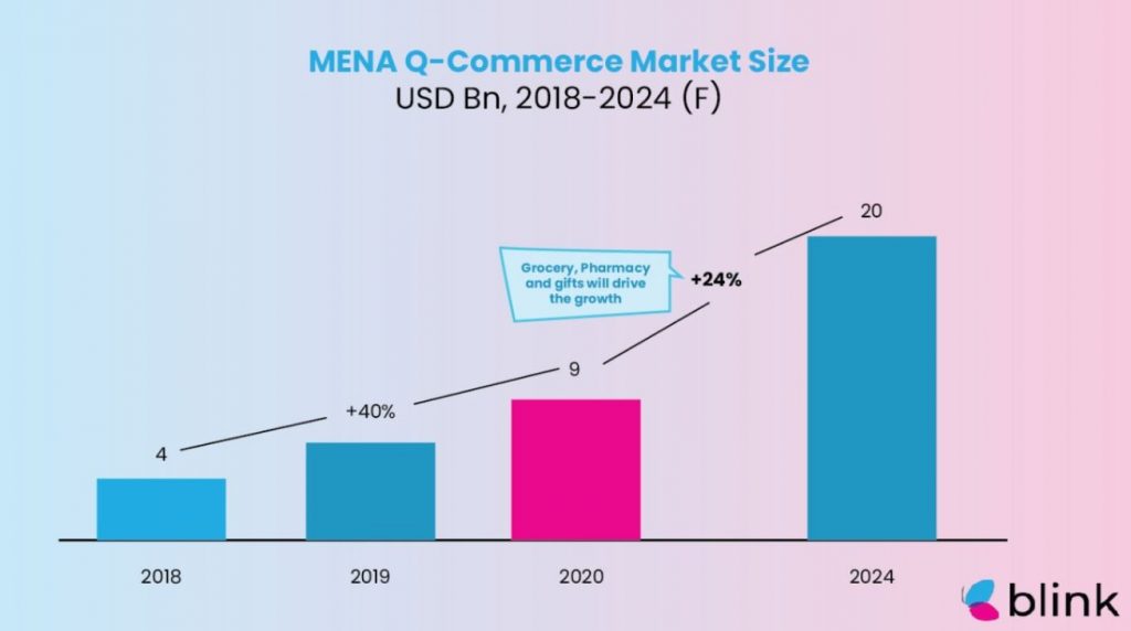 Quick-Commerce-Stats