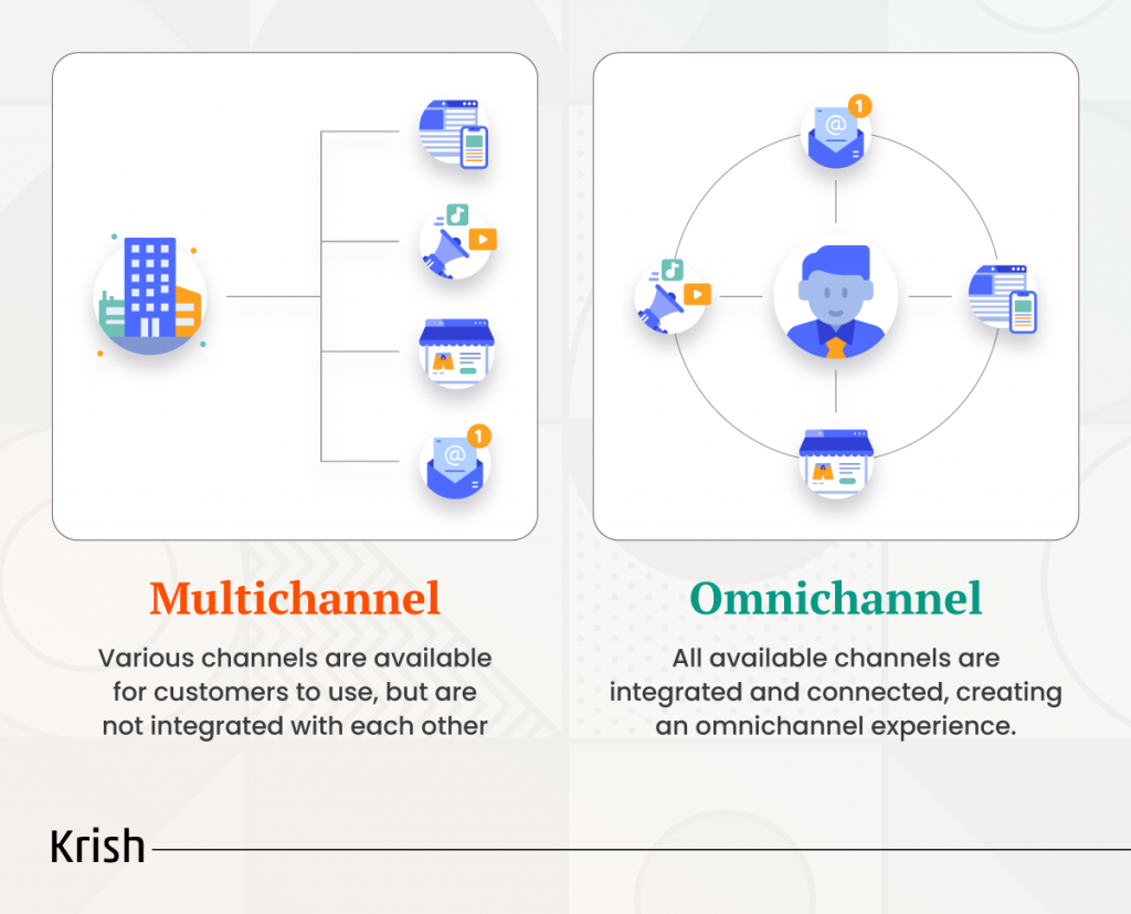 Multichannel-&-Omnichannel