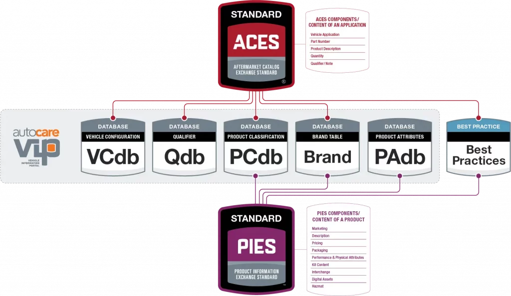 data-standards-diagram-2021