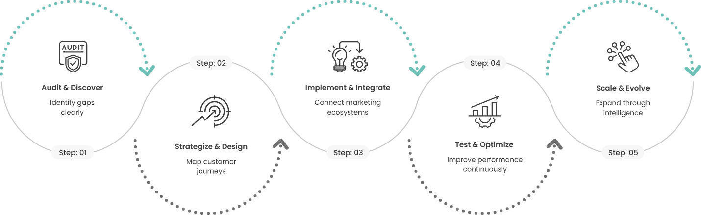 Our Approach Our Approach