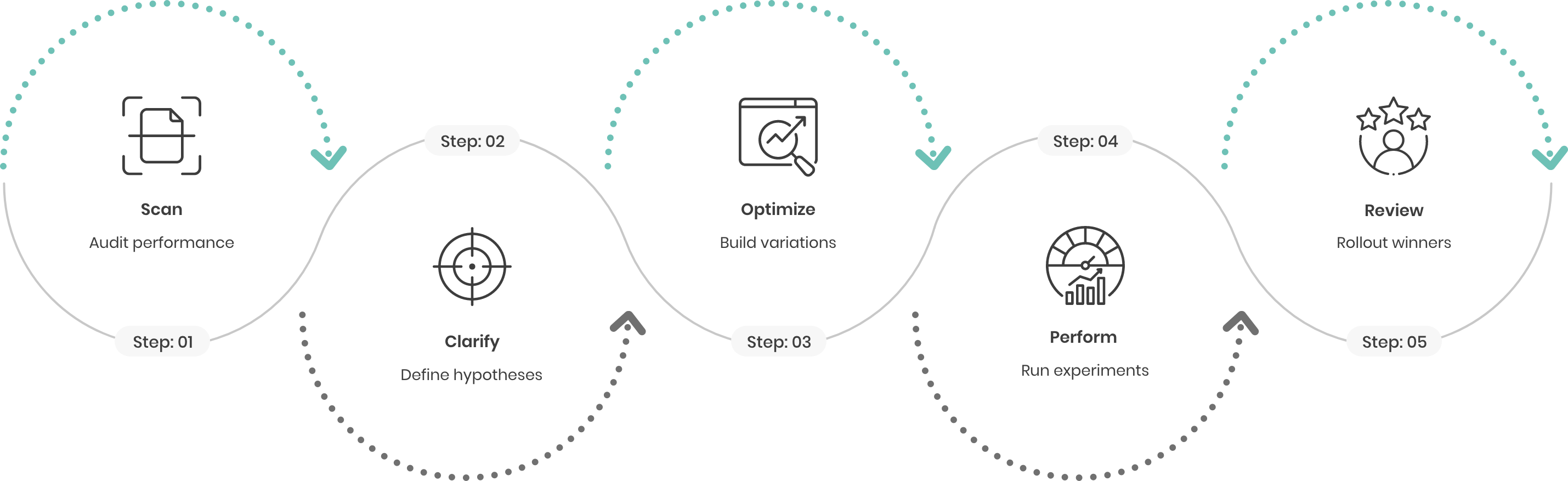 Our Process Our Process