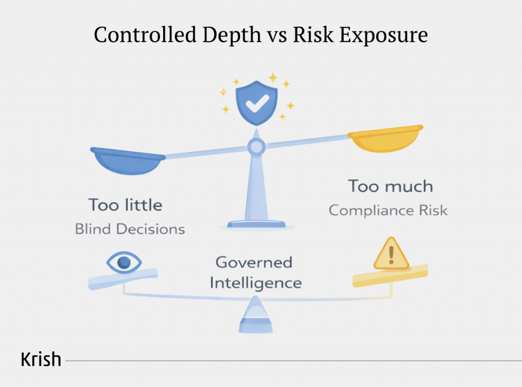 Controlled-Depth-vs-Risk-Exposure