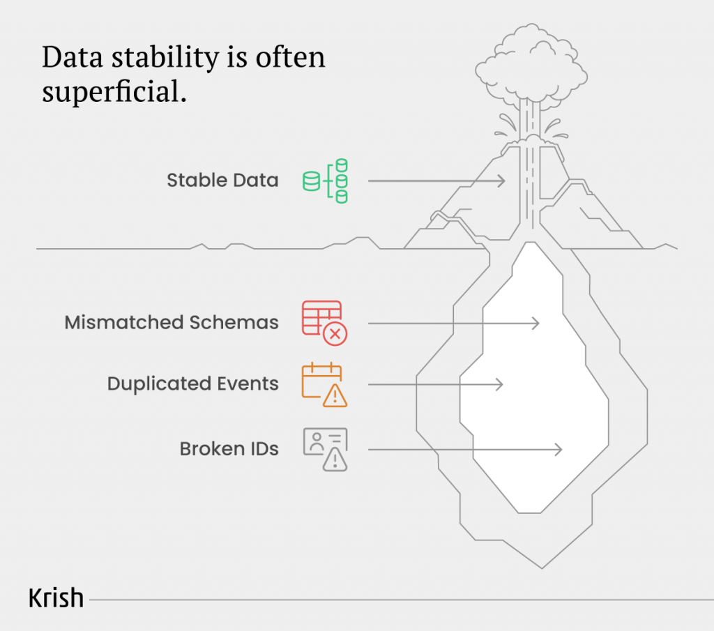 Data-stability-is-often-superficial