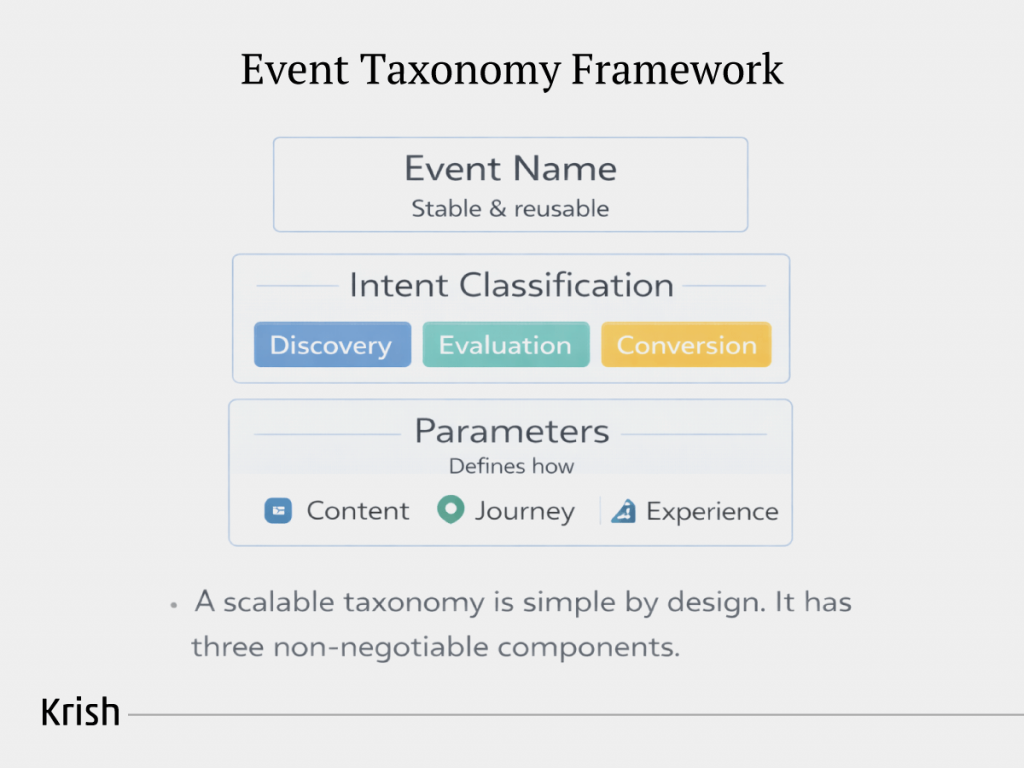 Event-Taxonomy-Framework