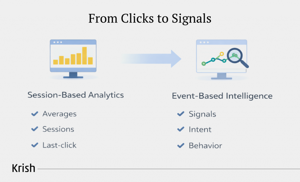 From-Clicks-to-Signals
