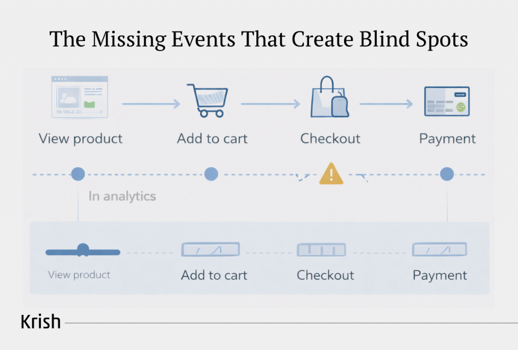 The-Missing-Events-That-Create-Blind-Spots