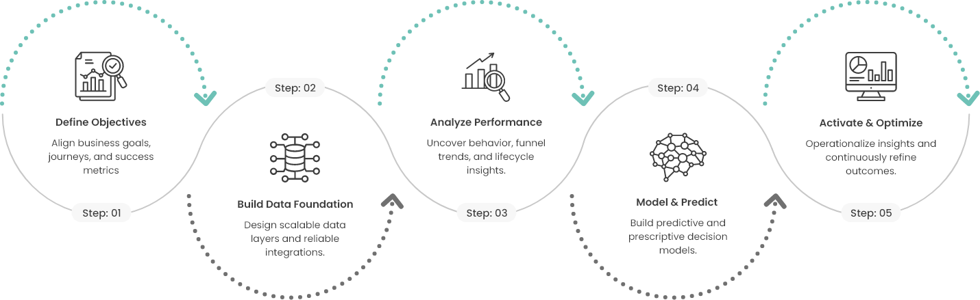 Our Approach