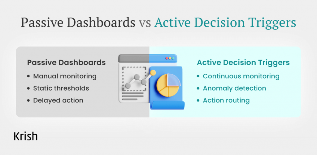 Passive-Dashboards-vs-Active-Decision-Triggers
