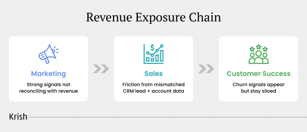 Revenue-Exposure-Chain