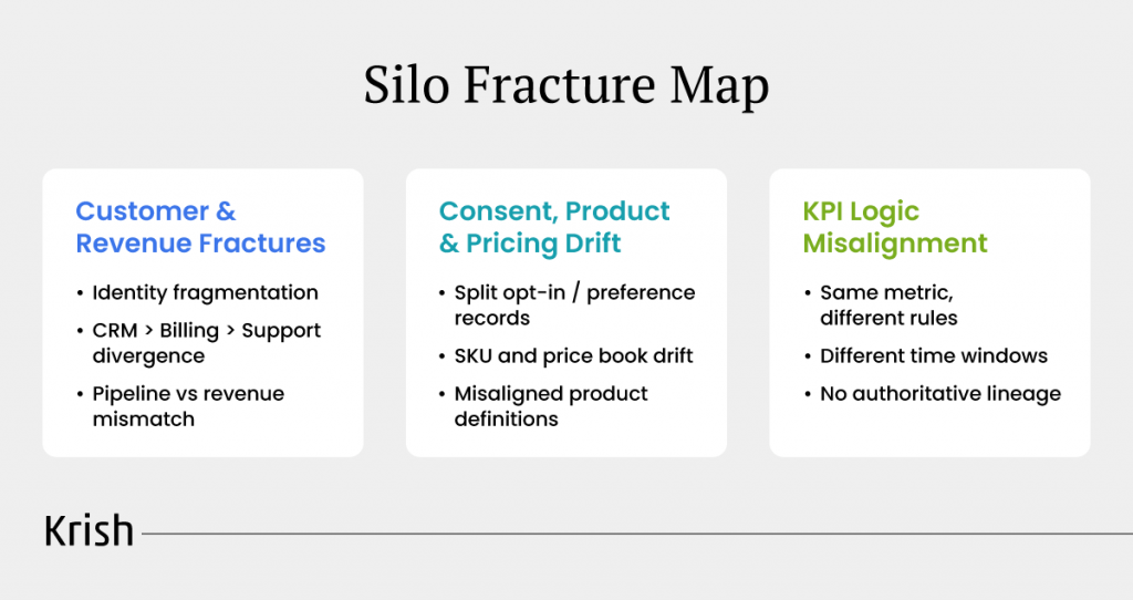 Silo-Fracture-Map