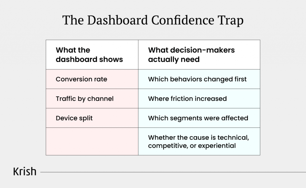 The-Dashboard-Confidence-Trap