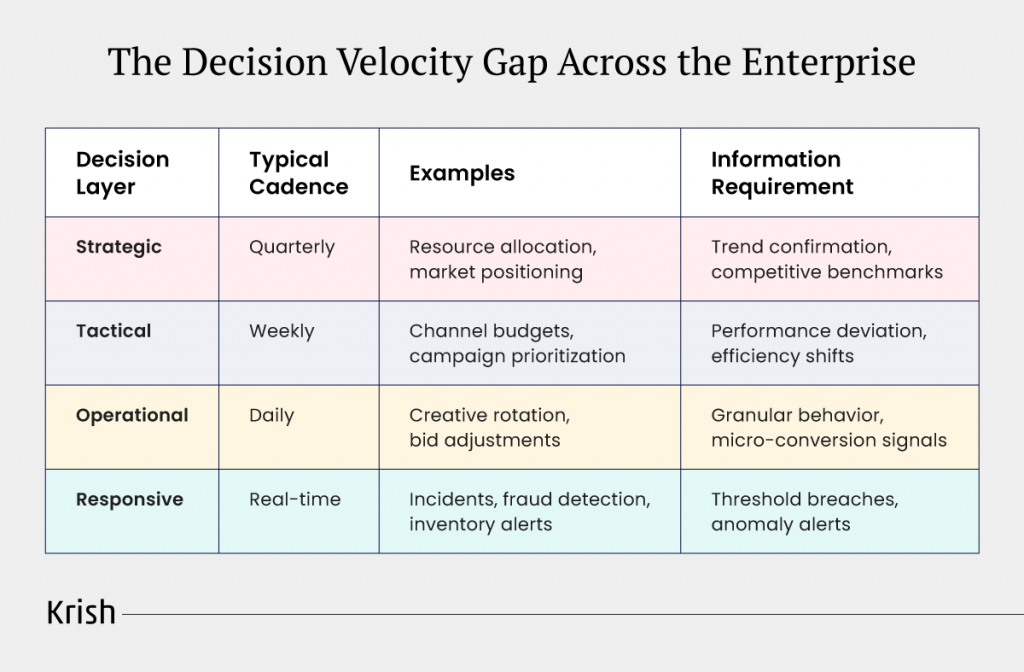 The-Decision-Velocity-Gap-Across-the-Enterprise