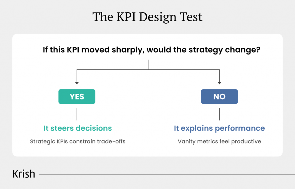 The-KPI-Design-Test