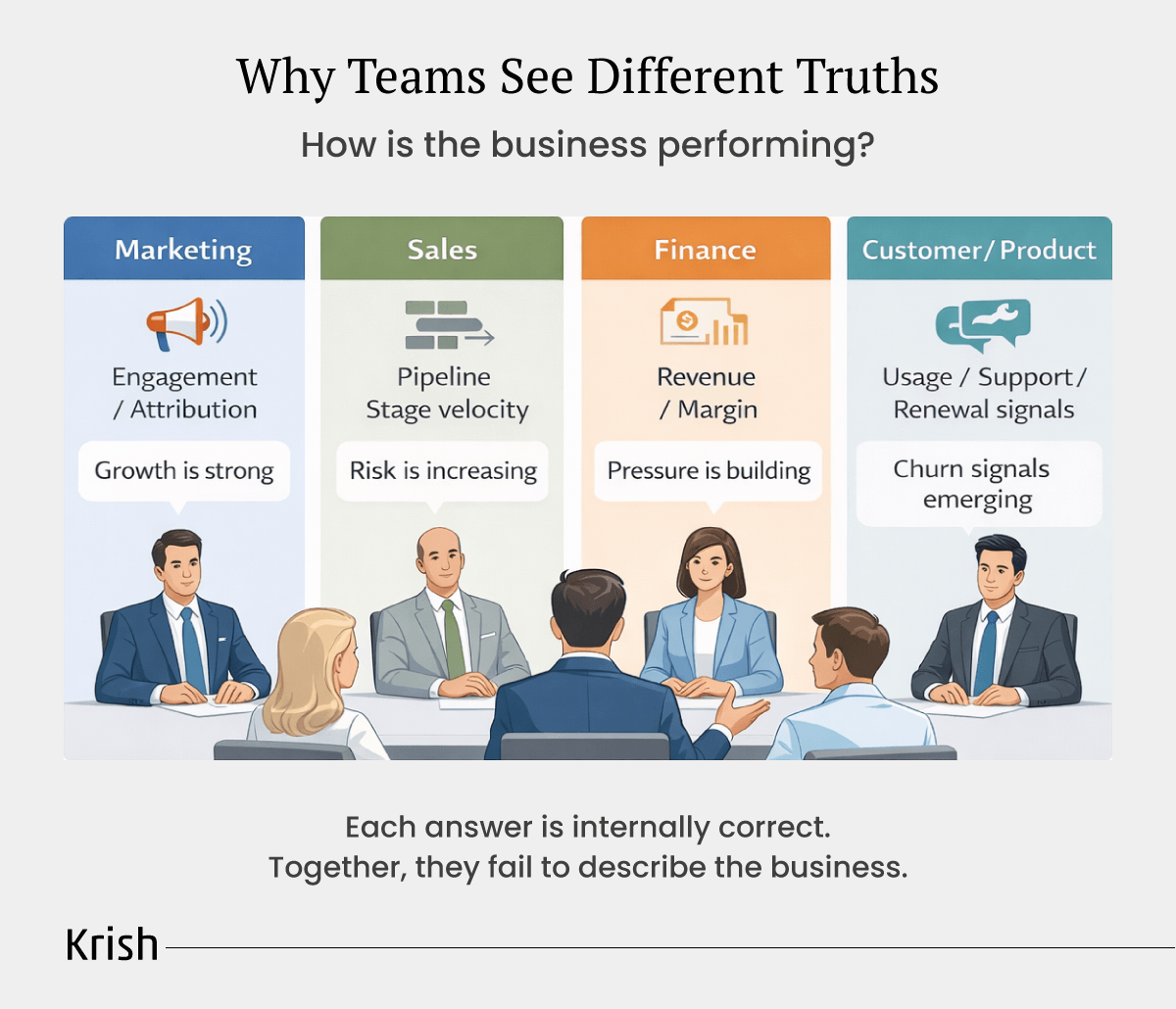 Why-Teams-See-Different-Truths