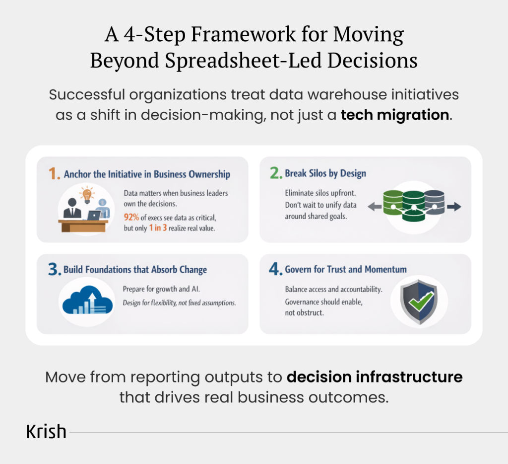 A-4-Step-Framework-for-Moving-Beyond-Spreadsheet-Led-Decisions