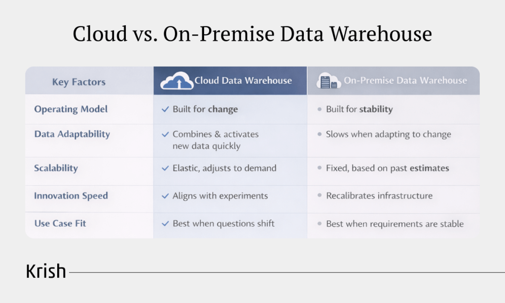 Cloud-vs-On-Premise-Data-Warehouse