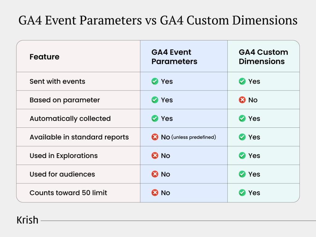 GA4-Event-Parameters-vs-GA4-Custom-Dimensions 1