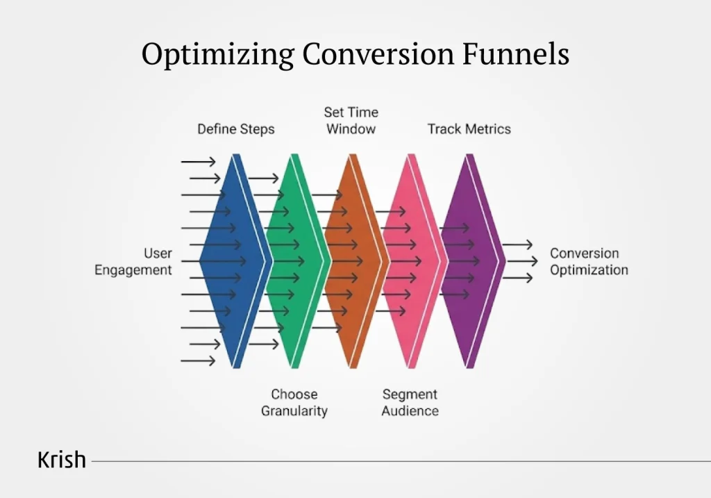 Optimizing-Conversion-Funnels