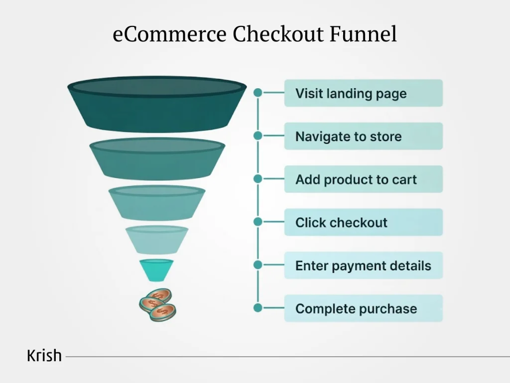 eCommerce-Checkout-Funnel