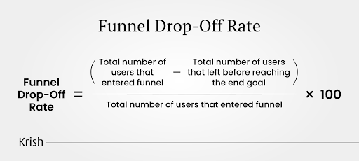 funnel-drop-off rate