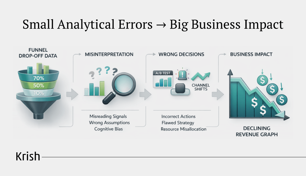 Small-Analytical-Errors