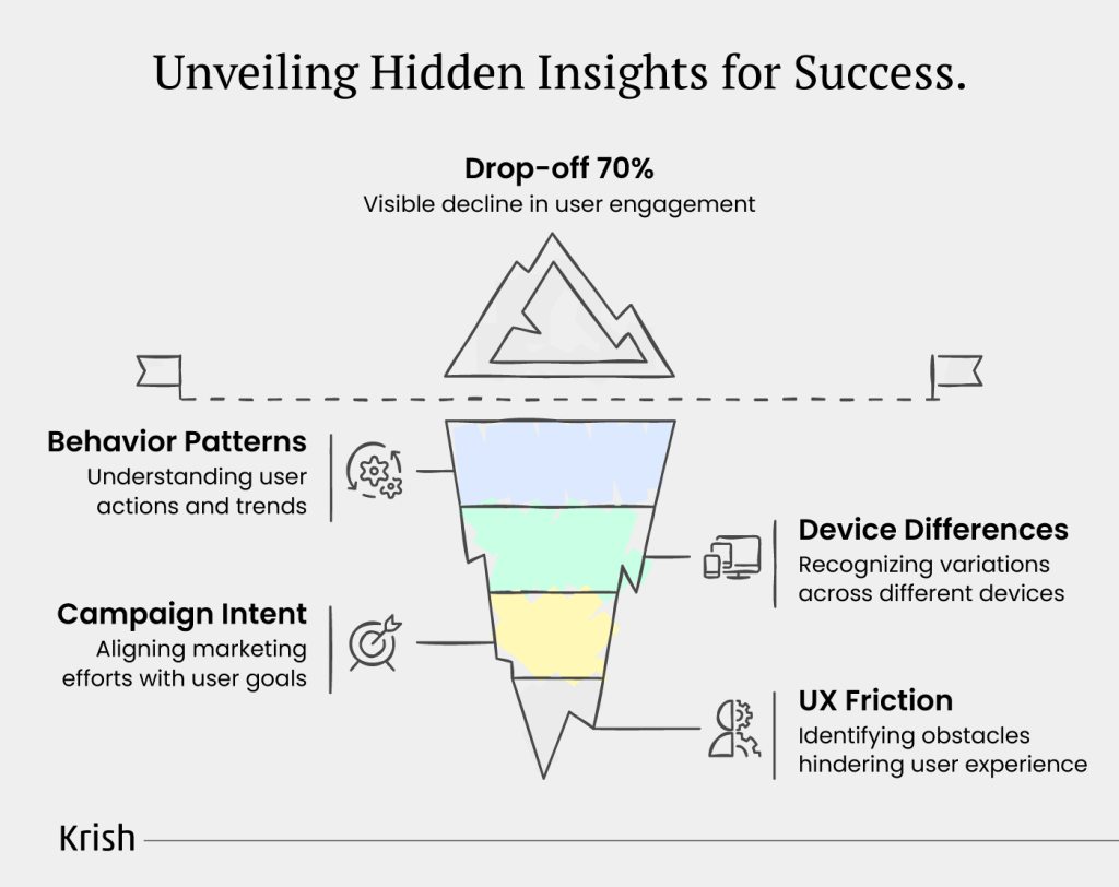 Unveiling-Hidden-Insights-for-Success