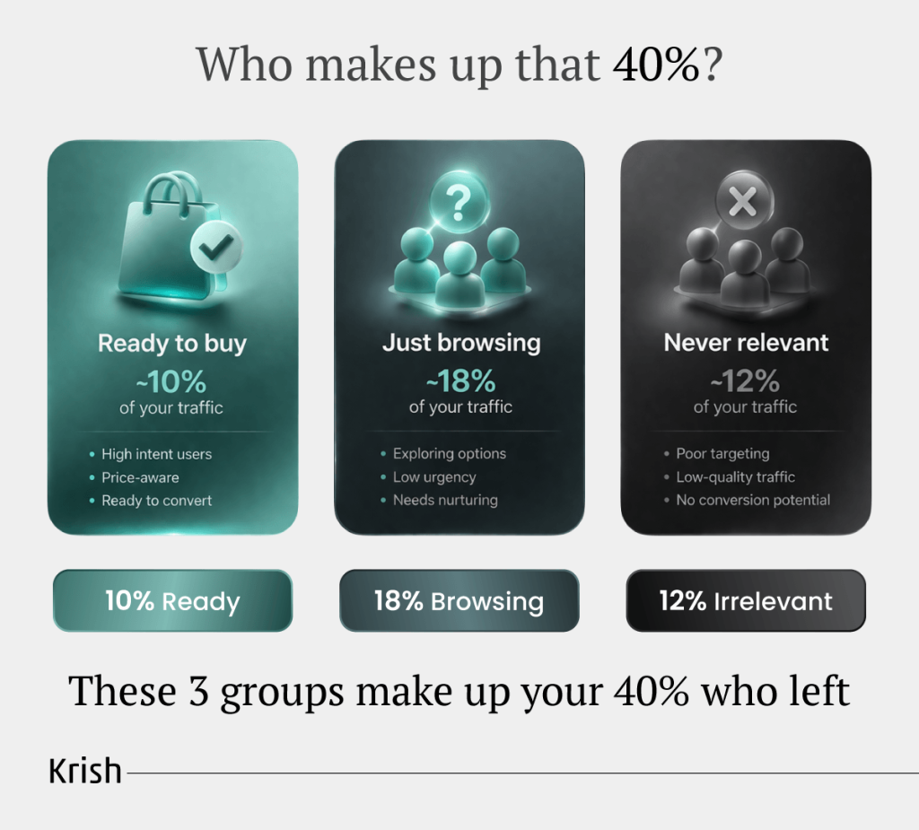 Who-makes-up-that-40
