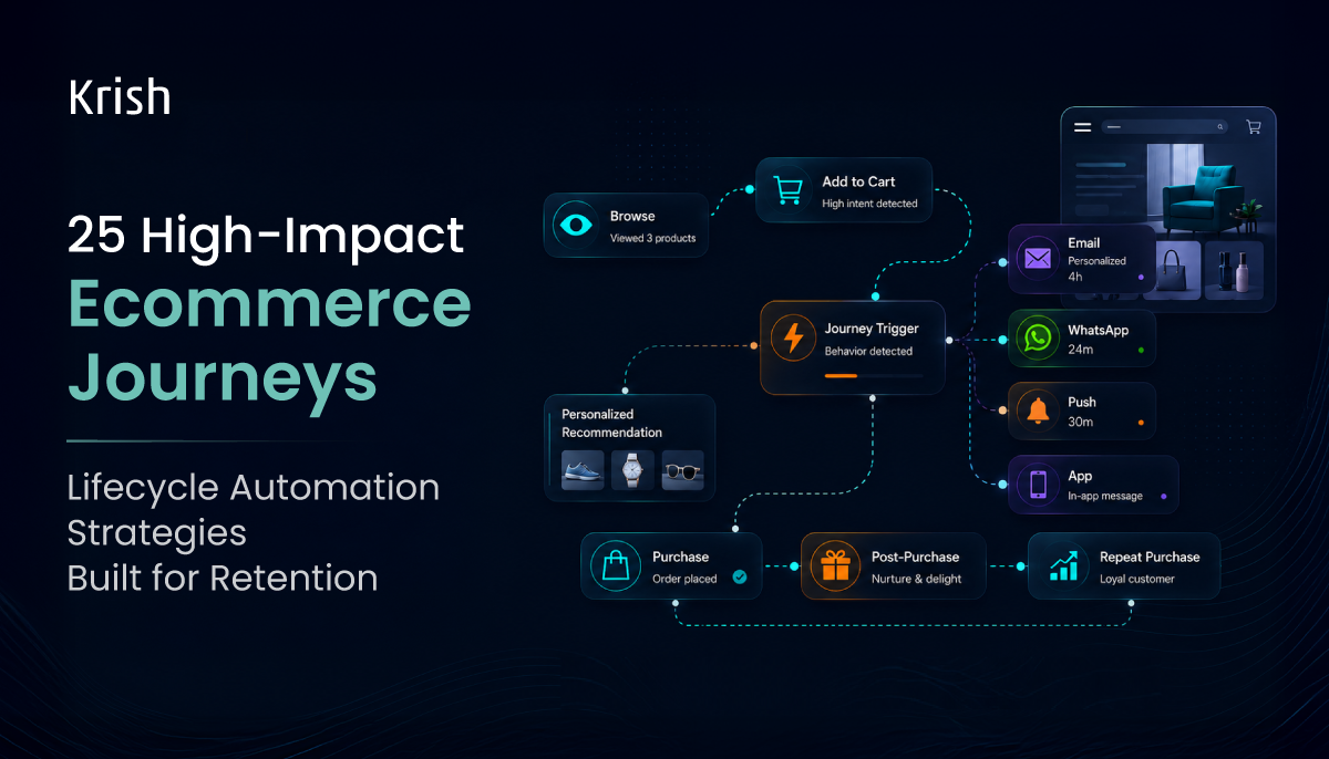 25-High-Impact-Ecommerce-Journey