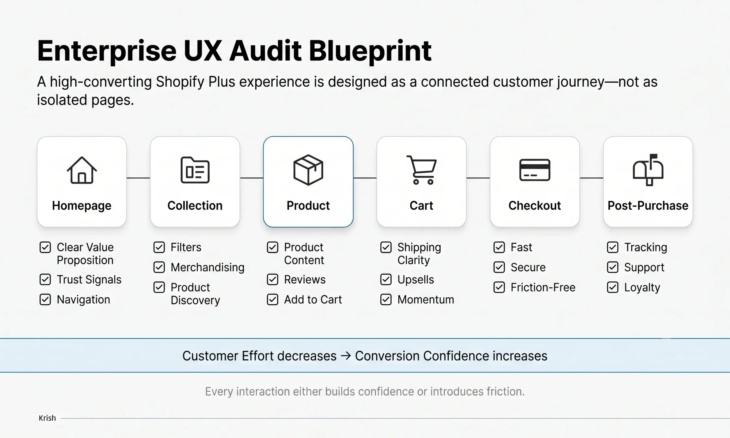 Enterprise UX Audit Blueprint