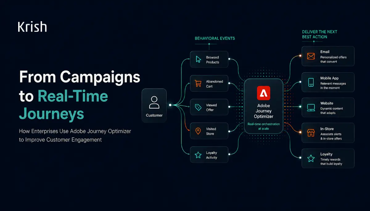 Adobe Journey Optimizer