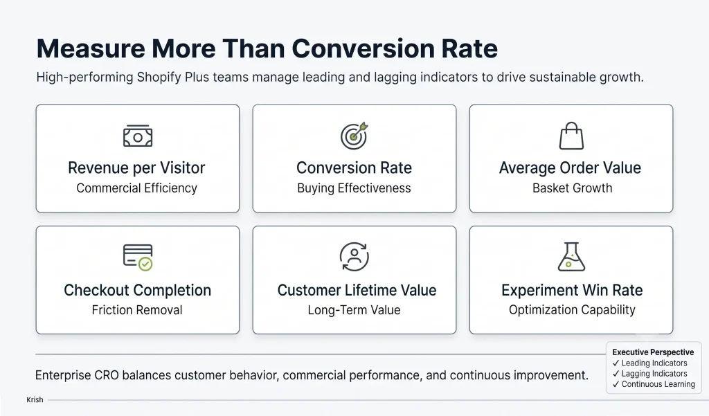 Measure More Than Conversion Rate
