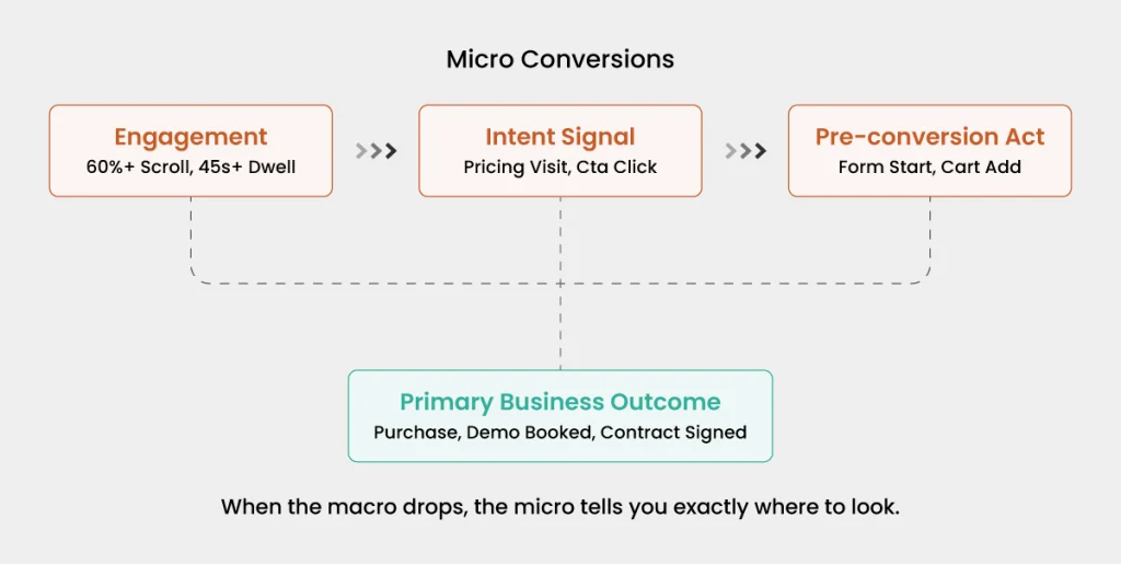 What-Does-A-Conversion-Actually