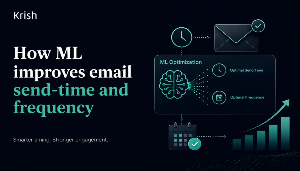 How ML improves email send-time and frequency real numbers
