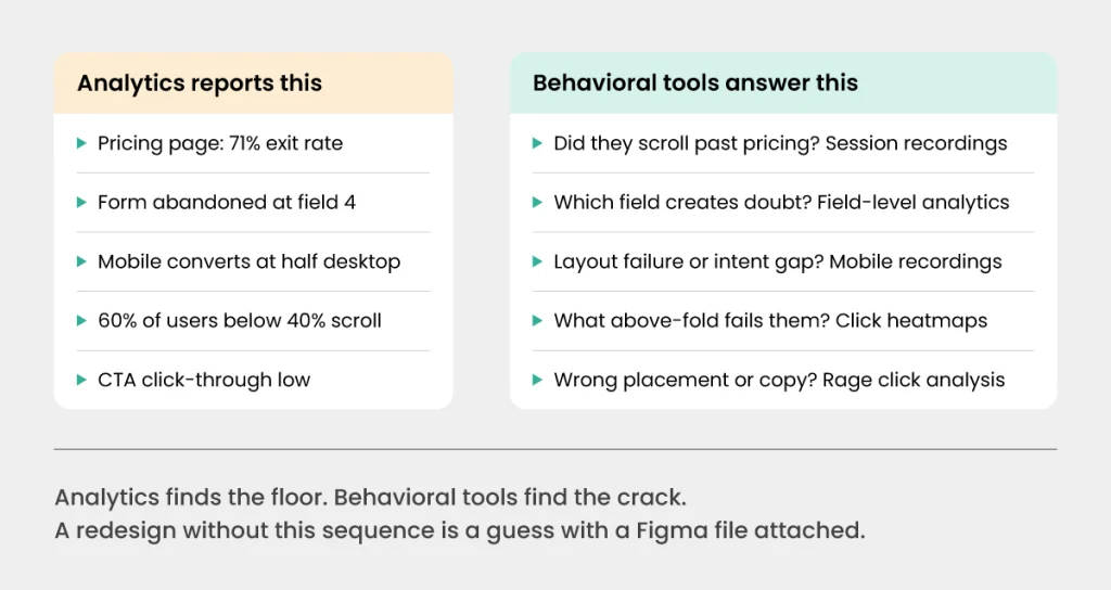 Inside-Blog-Banner-Why-Analytics-Alone-Cannot-Explain-User-Behavior