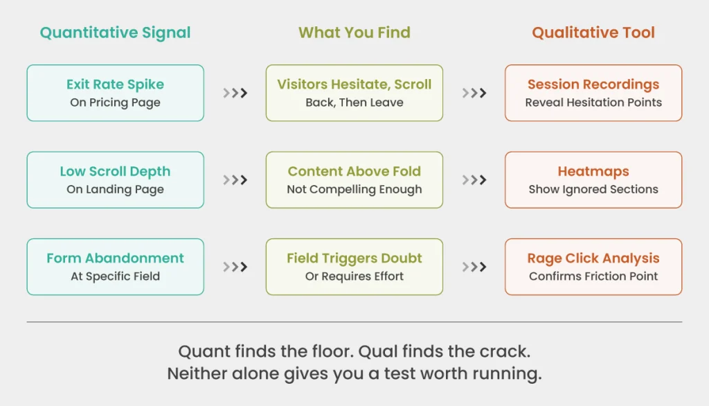 Inside-Blog-Banner-Why-Analytics-Alone-Cannot-Explain-User-Behavior