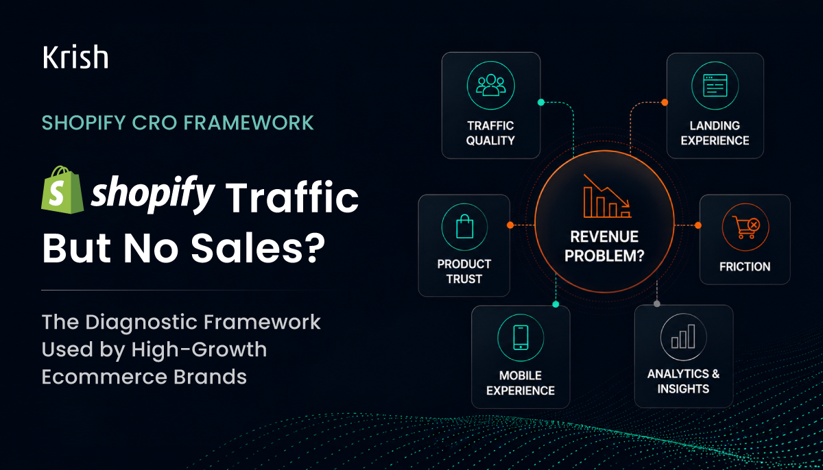 Shopify-Traffic-But-No-Sales