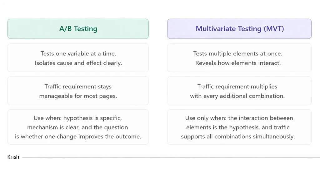 AB testing vs multivariate testing comparison 1