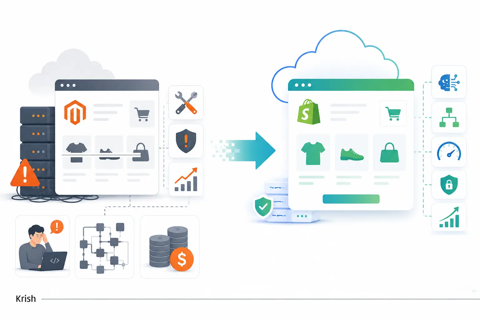 Ecommerce Brands Are Moving from Magento to Shopify Plus