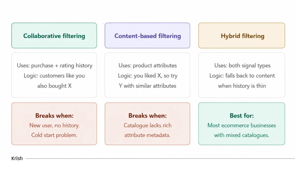 Filtering methods comparison chart