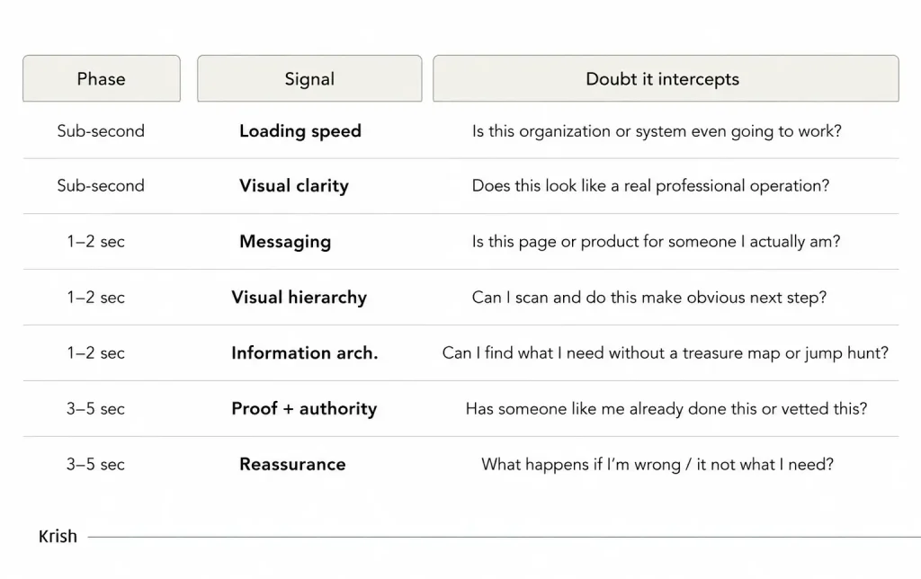UX checklist infographic layout