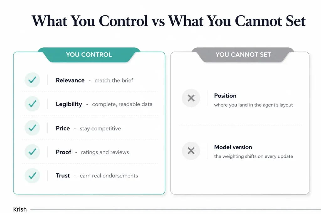What you control